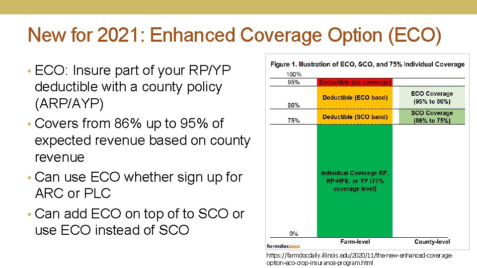 New for 2021: Enhanced Coverage Option (ECO) • ECO: Insure part of your RP/YP