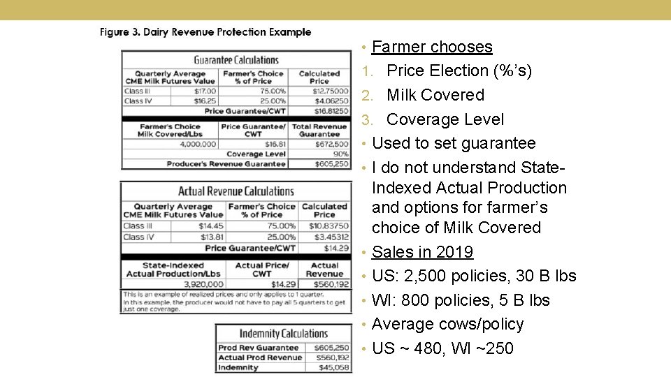  • Farmer chooses 1. Price Election (%’s) 2. Milk Covered 3. Coverage Level