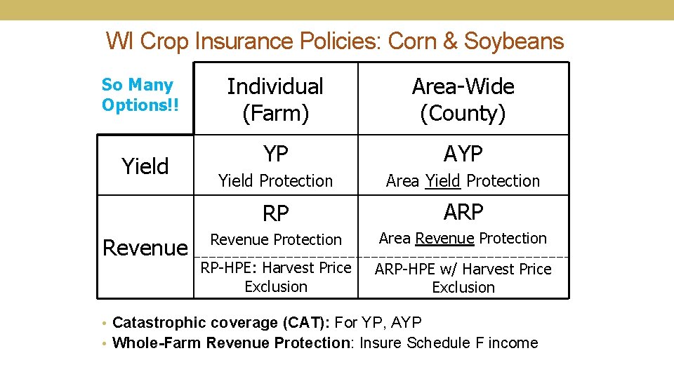 WI Crop Insurance Policies: Corn & Soybeans So Many Options!! Yield Revenue Individual (Farm)