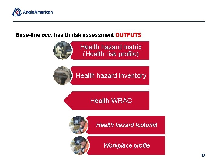 Base-line occ. health risk assessment OUTPUTS Health hazard matrix (Health risk profile) Health hazard