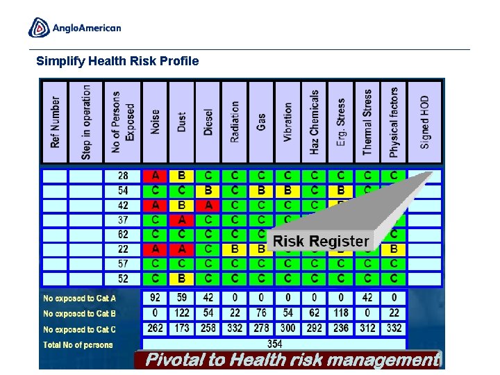 Simplify Health Risk Profile 