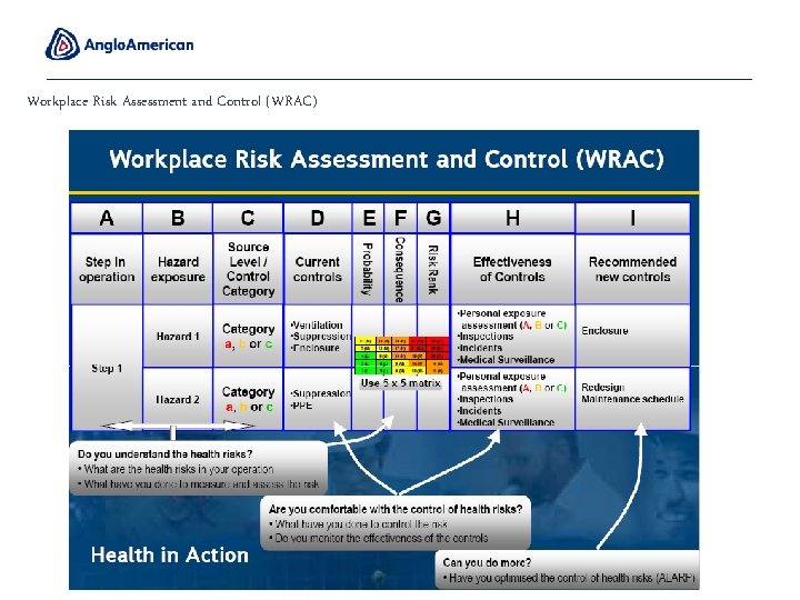 Workplace Risk Assessment and Control (WRAC) 