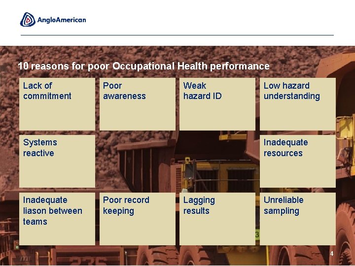 10 reasons for poor Occupational Health performance Lack of commitment Poor awareness Weak hazard