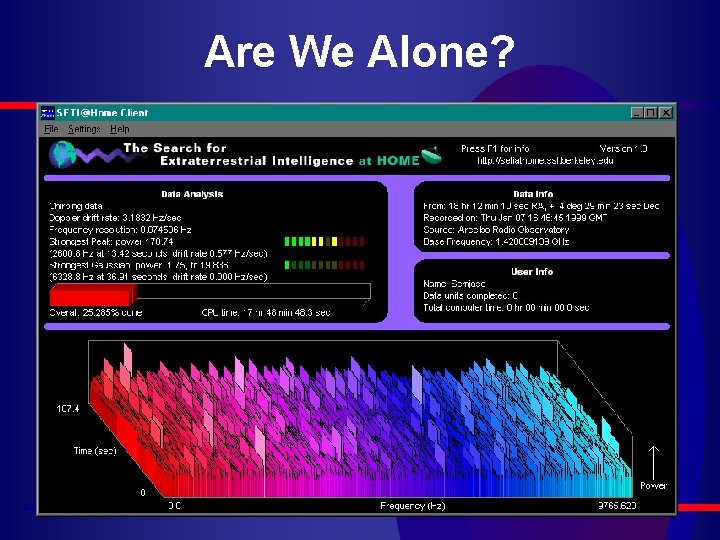 Are We Alone? 