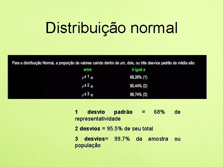 Distribuição normal 1 desvio padrão representatividade = 68% de amostra ou 2 desvios =