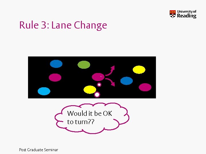 Rule 3: Lane Change Would it be OK to turn? ? Post Graduate Seminar