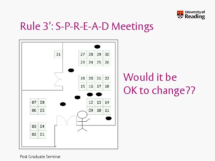 Rule 3’: S-P-R-E-A-D Meetings Would it be OK to change? ? Post Graduate Seminar