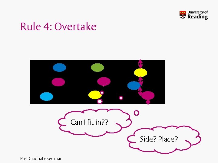 Rule 4: Overtake Can I fit in? ? Side? Place? Post Graduate Seminar 