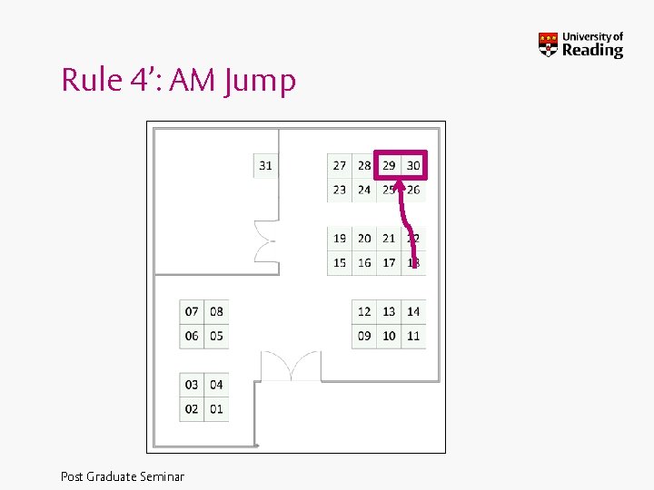 Rule 4’: AM Jump Post Graduate Seminar 