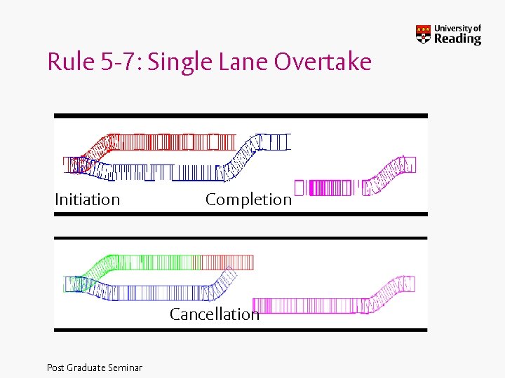 Rule 5 -7: Single Lane Overtake Initiation Completion Cancellation Post Graduate Seminar 