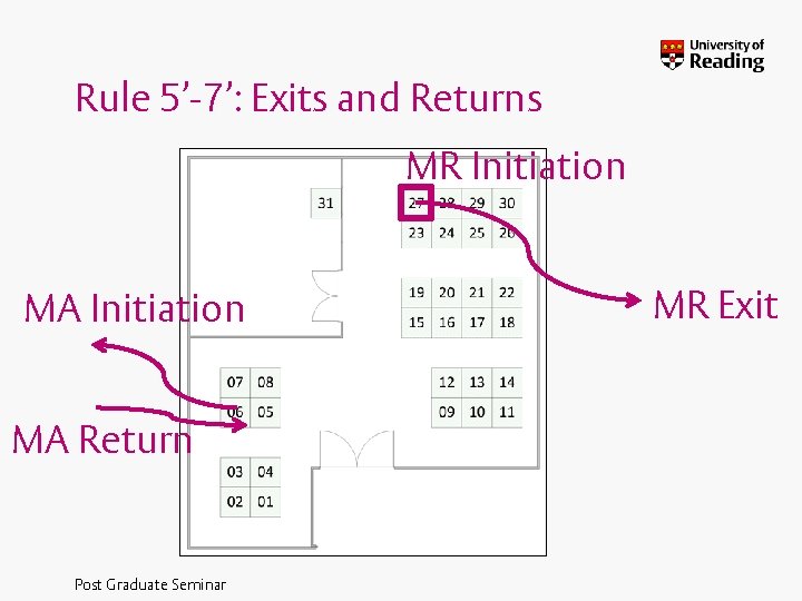 Rule 5’-7’: Exits and Returns MR Initiation MA Return Post Graduate Seminar MR Exit