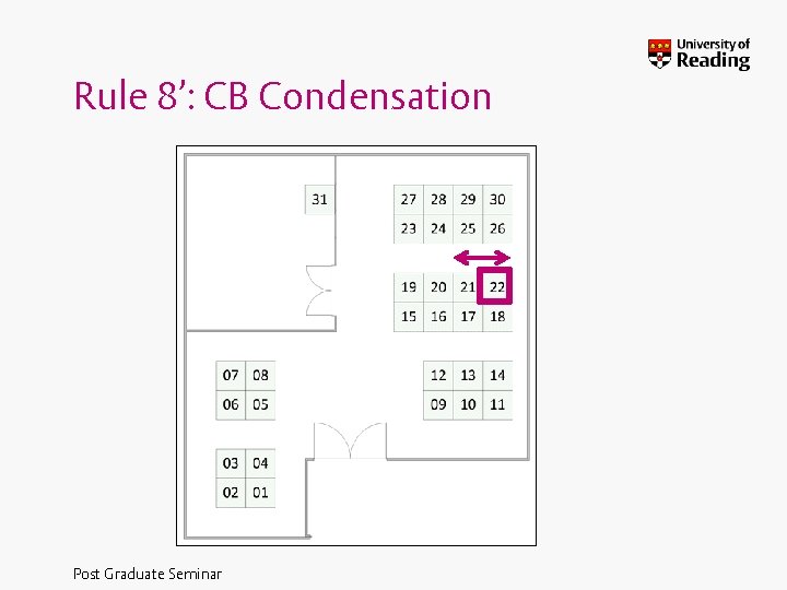 Rule 8’: CB Condensation Post Graduate Seminar 