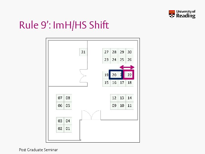 Rule 9’: Im. H/HS Shift Post Graduate Seminar 