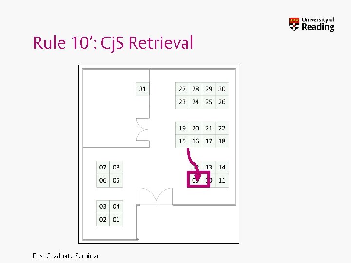 Rule 10’: Cj. S Retrieval Post Graduate Seminar 