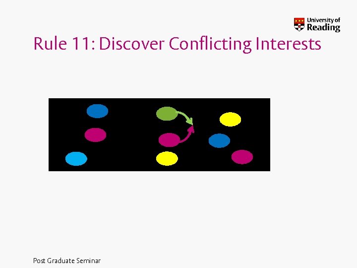 Rule 11: Discover Conflicting Interests Post Graduate Seminar 