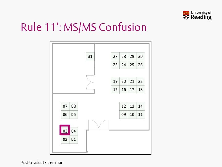 Rule 11’: MS/MS Confusion Post Graduate Seminar 