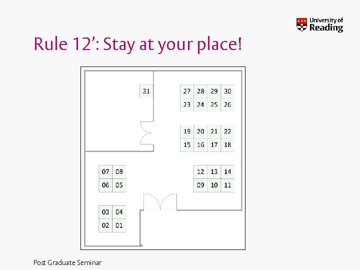 Rule 12’: Stay at your place! Post Graduate Seminar 