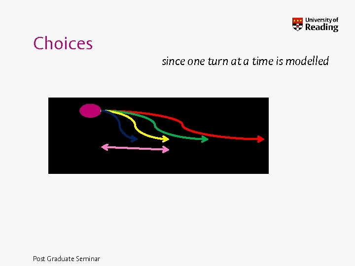 Choices since one turn at a time is modelled Post Graduate Seminar 