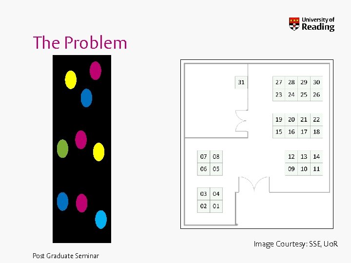The Problem Image Courtesy: SSE, Uo. R Post Graduate Seminar 