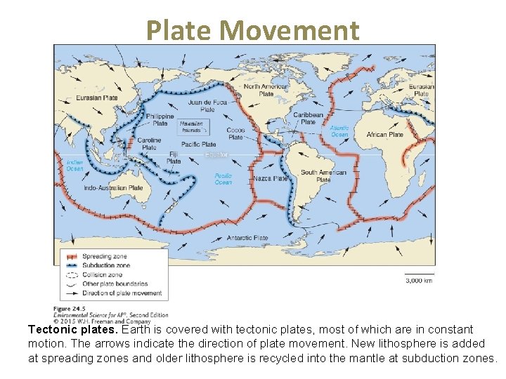 Plate Movement Tectonic plates. Earth is covered with tectonic plates, most of which are