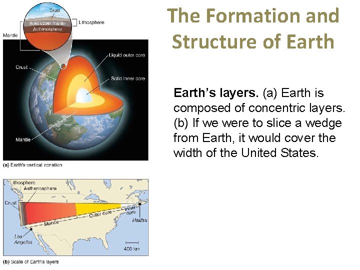 The Formation and Structure of Earth’s layers. (a) Earth is composed of concentric layers.