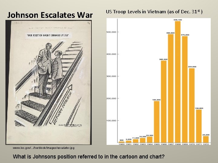 Johnson Escalates War US Troop Levels in Vietnam (as of Dec. 31 st )