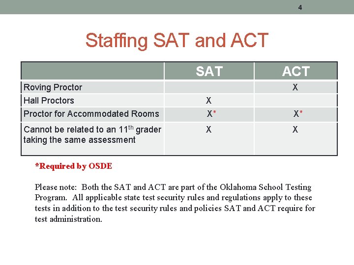 4 Staffing SAT and ACT SAT Roving Proctor Hall Proctors Proctor for Accommodated Rooms