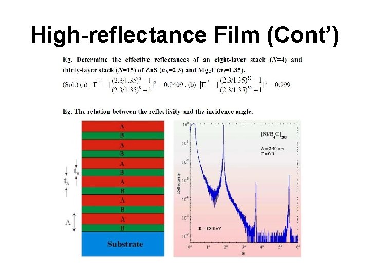 High-reflectance Film (Cont’) 