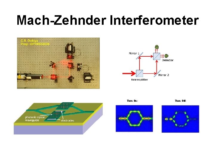 Mach-Zehnder Interferometer 