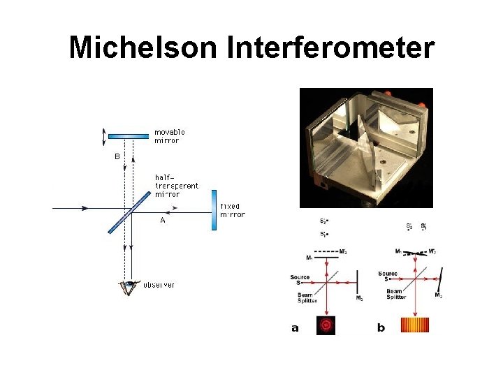 Michelson Interferometer 
