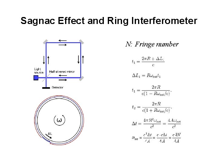 Sagnac Effect and Ring Interferometer N: Fringe number 