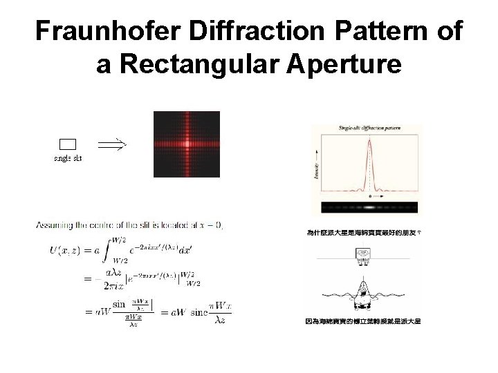 Fraunhofer Diffraction Pattern of a Rectangular Aperture 