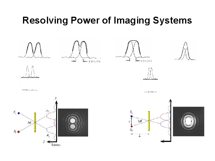 Resolving Power of Imaging Systems Rayleigh criterion 