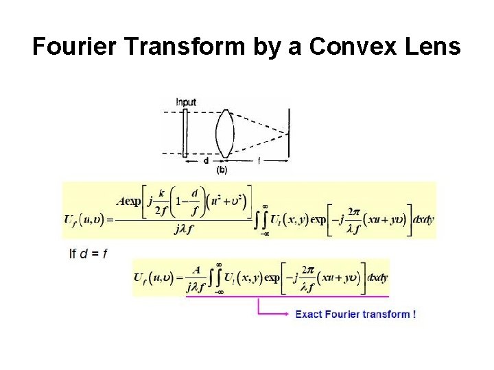Fourier Transform by a Convex Lens 