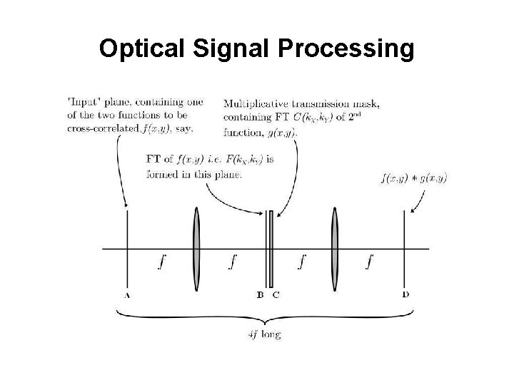 Optical Signal Processing 