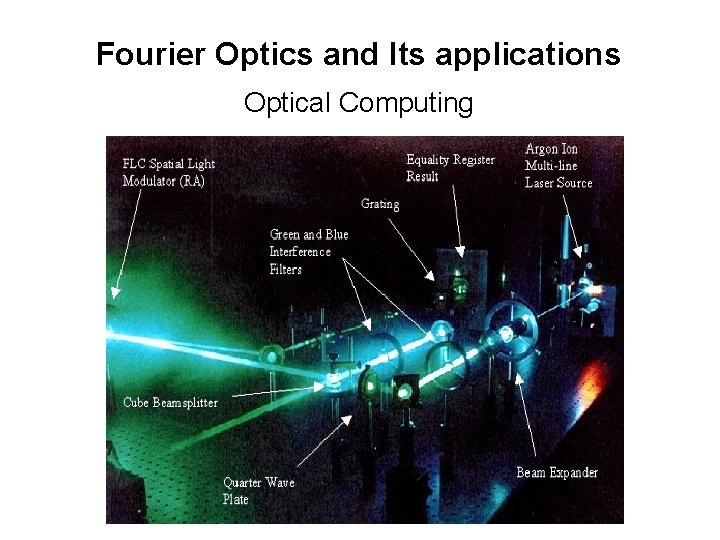 Fourier Optics and Its applications Optical Computing 
