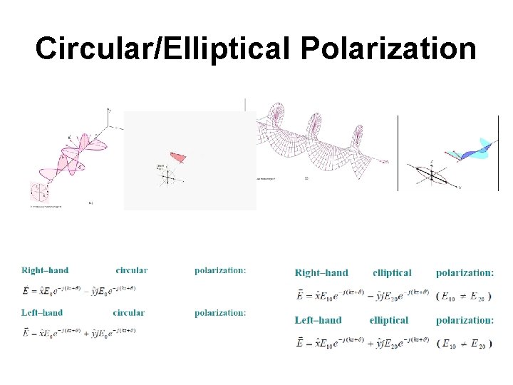 Circular/Elliptical Polarization 