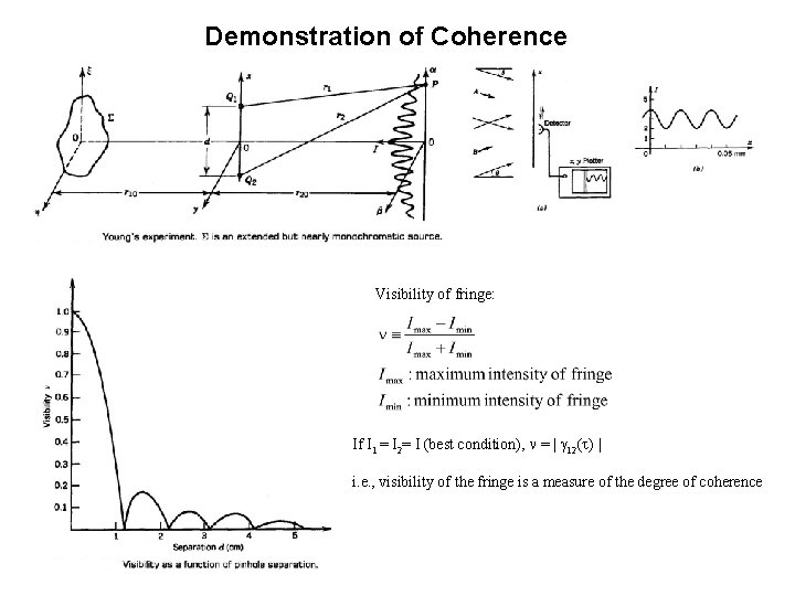 Demonstration of Coherence extended source interference pattern Visibility of fringe: If I 1 =