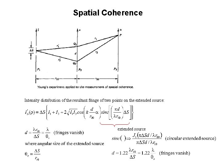 Spatial Coherence extended source Intensity distribution of the resultant fringe of two points on