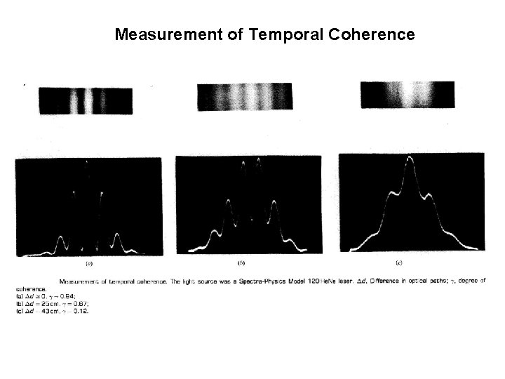 Measurement of Temporal Coherence 