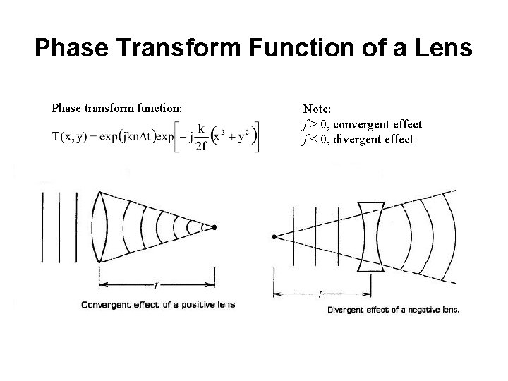 Phase Transform Function of a Lens Phase transform function: Note: f > 0, convergent