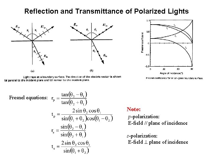 Reflection and Transmittance of Polarized Lights Fresnel equations: Note: p-polarization: E-field plane of incidence
