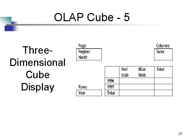 OLAP Cube - 5 Three. Dimensional Cube Display 29 