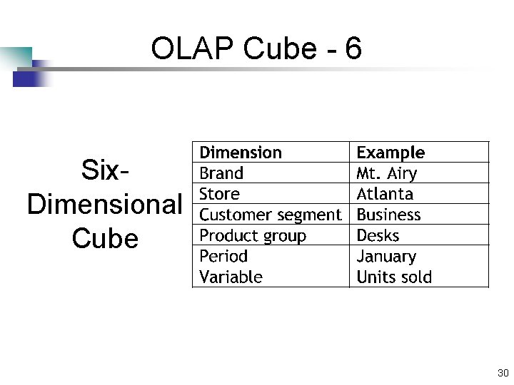 OLAP Cube - 6 Six. Dimensional Cube 30 