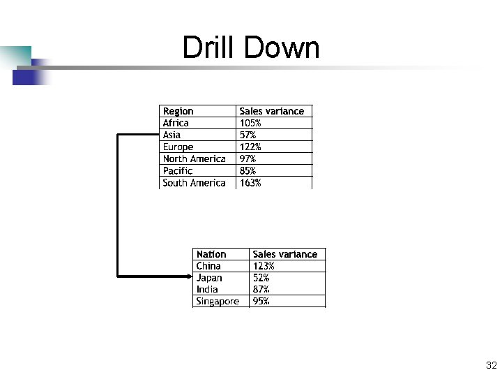 Drill Down 32 