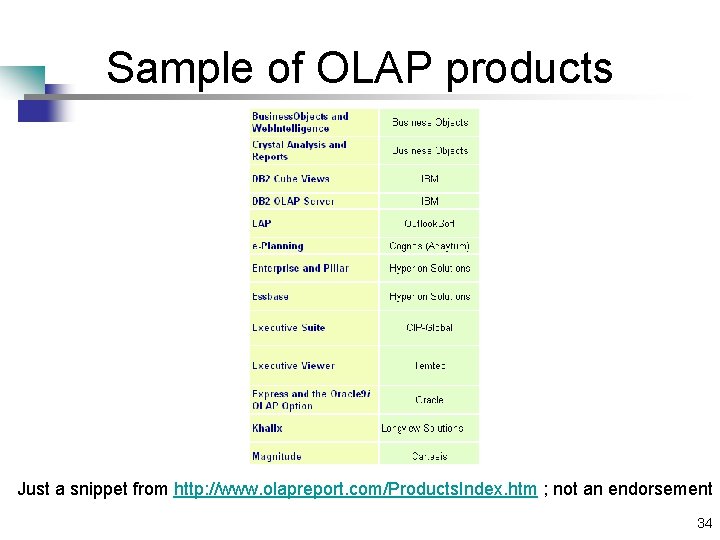 Sample of OLAP products Just a snippet from http: //www. olapreport. com/Products. Index. htm