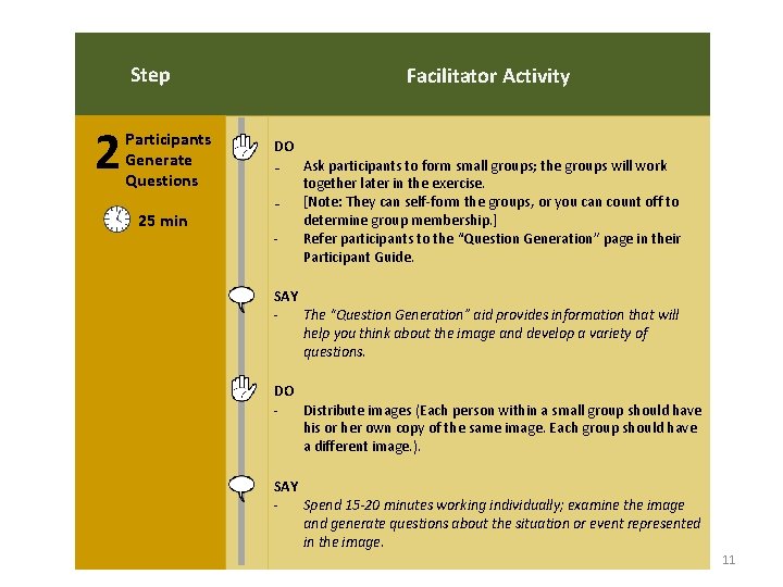 Step 2 Participants Generate Questions 25 min Facilitator Activity DO ₋ Ask participants to Step 2 Participants Generate Questions 25 min Facilitator Activity DO ₋ Ask participants to
