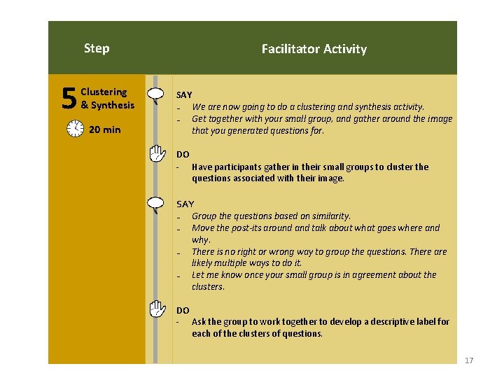 Step 5 Clustering & Synthesis 20 min Facilitator Activity SAY ₋ We are now Step 5 Clustering & Synthesis 20 min Facilitator Activity SAY ₋ We are now