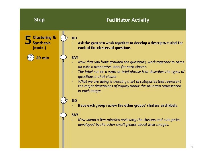 Step 5 Clustering & Synthesis (contd. ) 20 min Facilitator Activity DO - Ask Step 5 Clustering & Synthesis (contd. ) 20 min Facilitator Activity DO - Ask