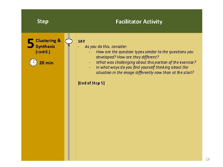 Step 5 Clustering & Synthesis (contd. ) 20 min Facilitator Activity SAY - As Step 5 Clustering & Synthesis (contd. ) 20 min Facilitator Activity SAY - As